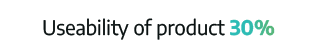 Useability of product 30%