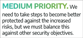 Medium priority  We need to take steps to become better protected against the increased risks, but we must balance th   