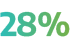 28%