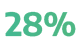 28%01