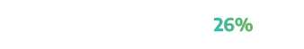Nation state attacks 26%