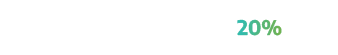 Nation state attacks 20%