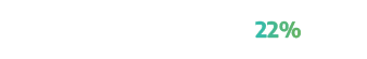 Unsecure networks 22%