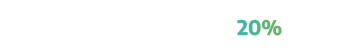 Nation state attacks 20%