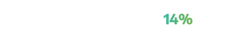 Unsecure networks 14%