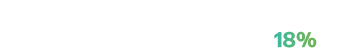 Management control over machines (patching, anti-malware etc) 18%