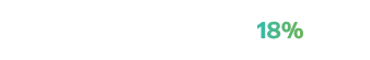 Unsecure networks 18%