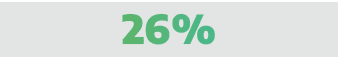 26%