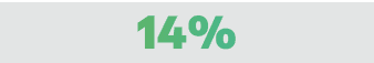 14%
