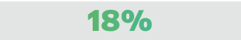 18%