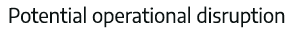 Potential operational disruption 