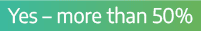 Yes   more than 50% 
