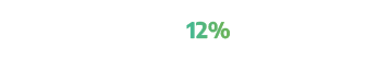 Cost 12%