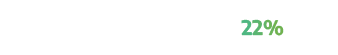 Useability of product 22%