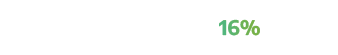 Communication 16%