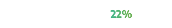 Analyst reports 22%