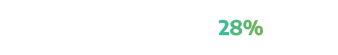 Analyst reports 28%