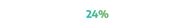 Cost 24%