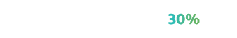 Useability of product 30%
