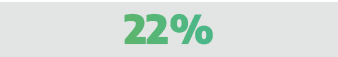 22%