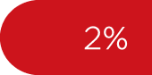 2%