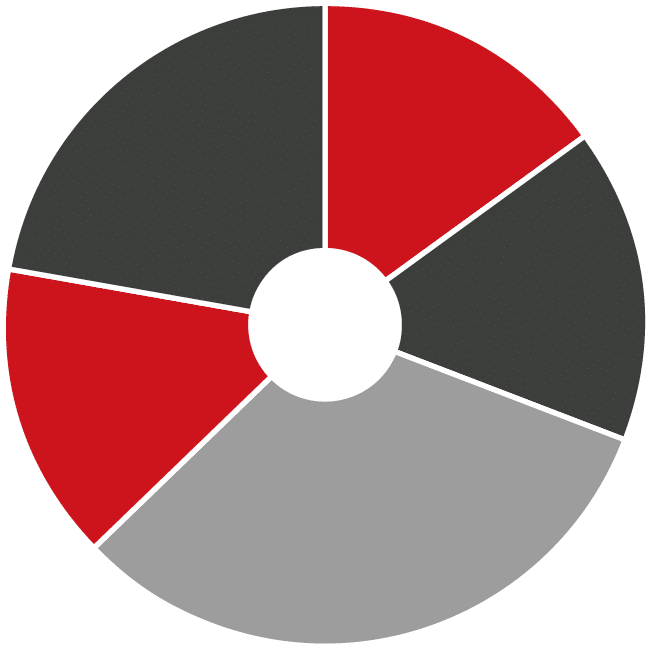 A red and gray circle with a white center. AI generated content