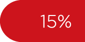 15%