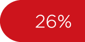26%