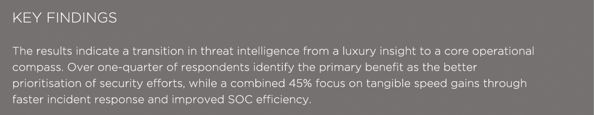 KEY FINDINGS The results indicate a transition in threat intelligence from a luxury insight to a core operational com...