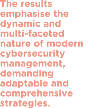 The results emphasise the dynamic and multi faceted nature of modern cybersecurity management, demanding adaptable an...