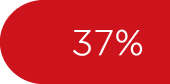 37%