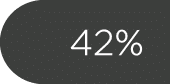 42%