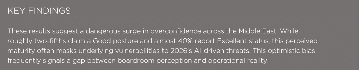 KEY FINDINGS These results suggest a dangerous surge in overconfidence across the Middle East. While roughly two fift...