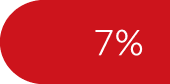 7%