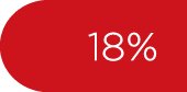 18%