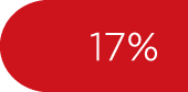 17%