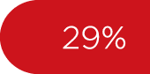 29%