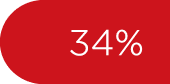 34%