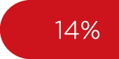 14%