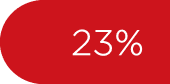 23%