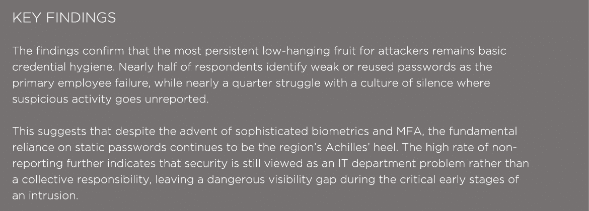 KEY FINDINGS The findings confirm that the most persistent low hanging fruit for attackers remains basic credential h...