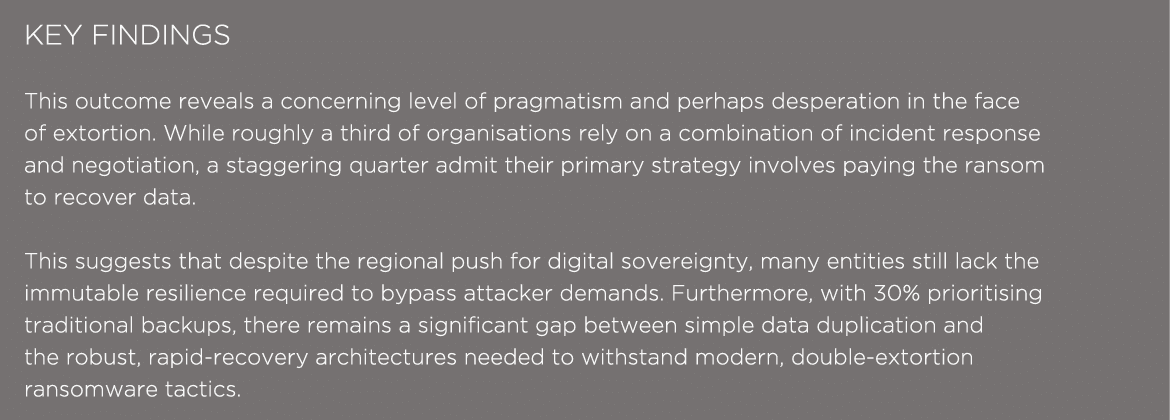 KEY FINDINGS This outcome reveals a concerning level of pragmatism and perhaps desperation in the face of extortion. ...