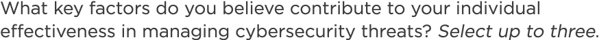 What key factors do you believe contribute to your individual effectiveness in managing cybersecurity threats? Select...