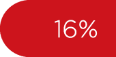 16%