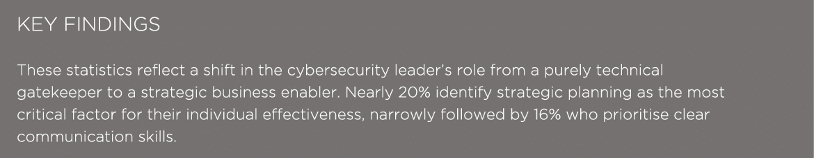 KEY FINDINGS These statistics reflect a shift in the cybersecurity leader’s role from a purely technical gatekeeper t...