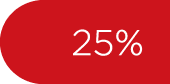25%