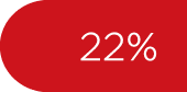 22%