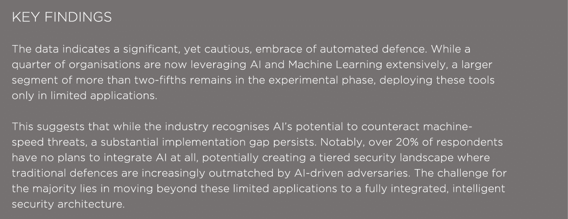 KEY FINDINGS The data indicates a significant, yet cautious, embrace of automated defence. While a quarter of organis...