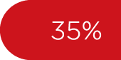 35%