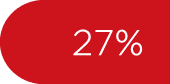 27%